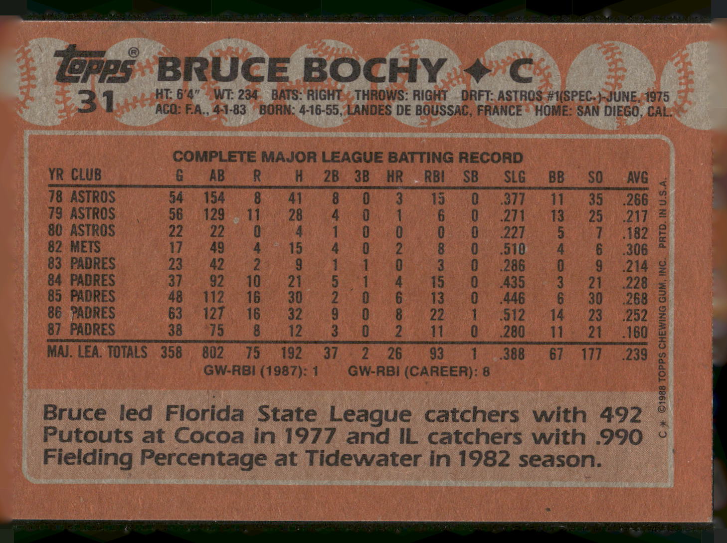 1988 Topps #31 Bruce Bochy - Error Card - Blank Front