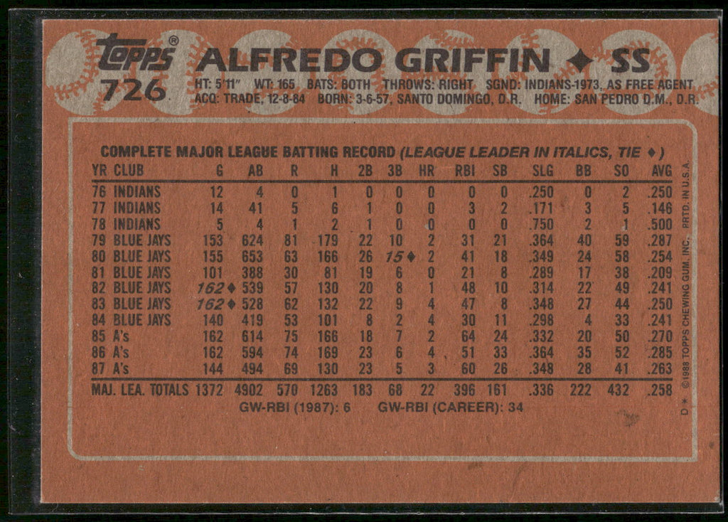 1988 Topps #726 Alfredo Griffin - Error Card - Blank Front