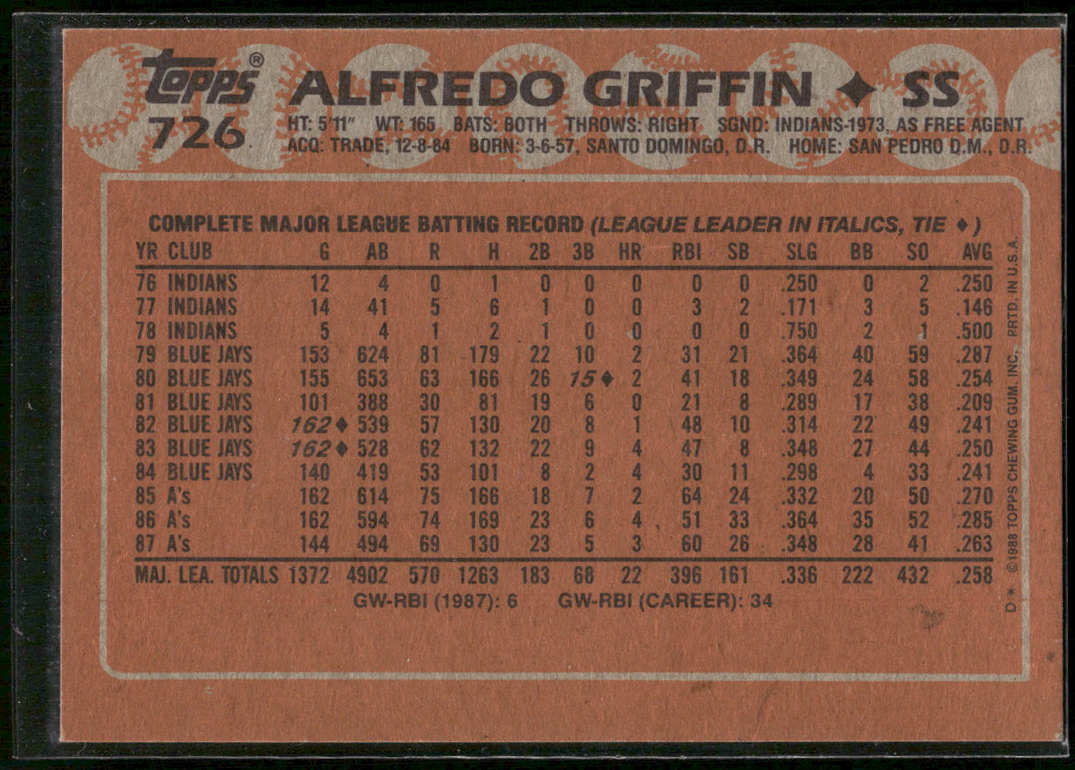 1988 Topps #726 Alfredo Griffin - Error Card - Blank Front