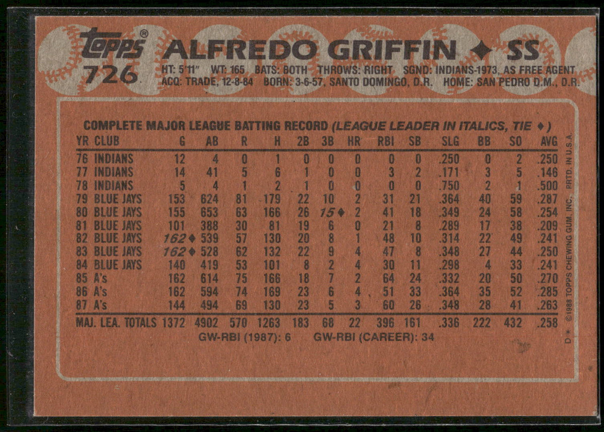 1988 Topps #726 Alfredo Griffin - Error Card - Blank Front