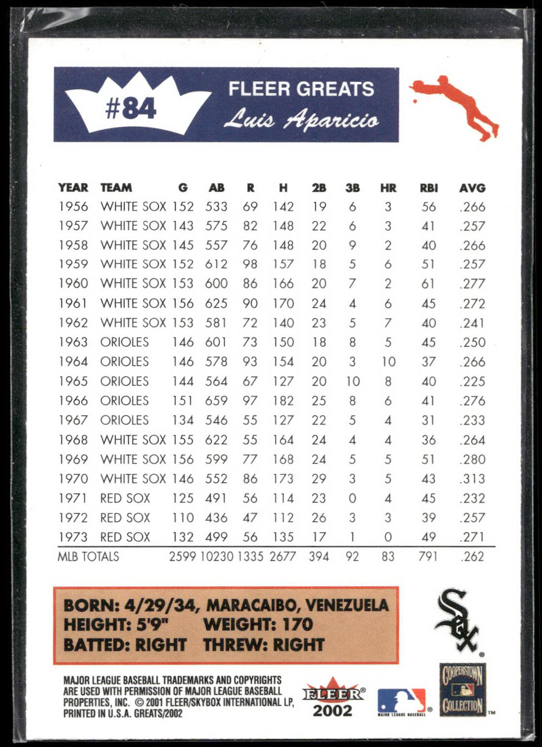 2002 Fleer Greats of the Game #84 Luis Aparicio