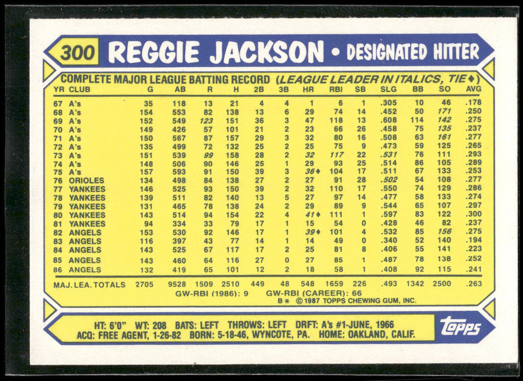 1987 Topps #300 Reggie Jackson