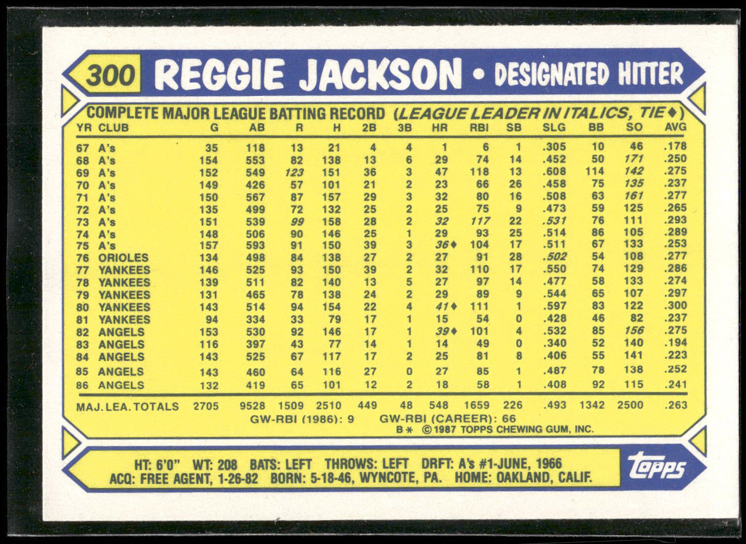 1987 Topps #300 Reggie Jackson