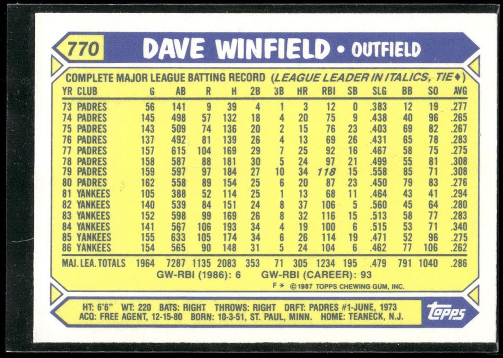 1987 Topps #770 Dave Winfield