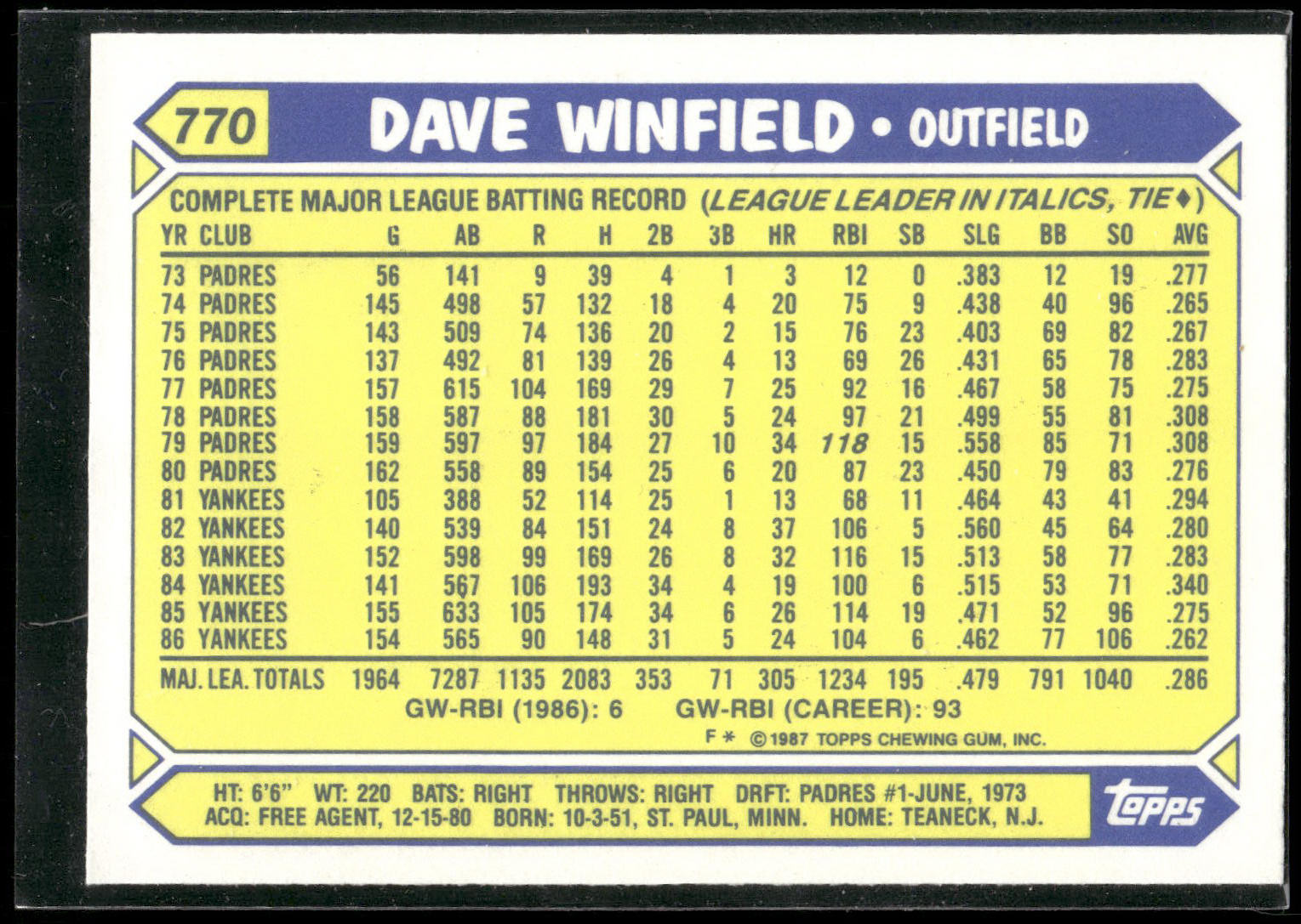 1987 Topps #770 Dave Winfield