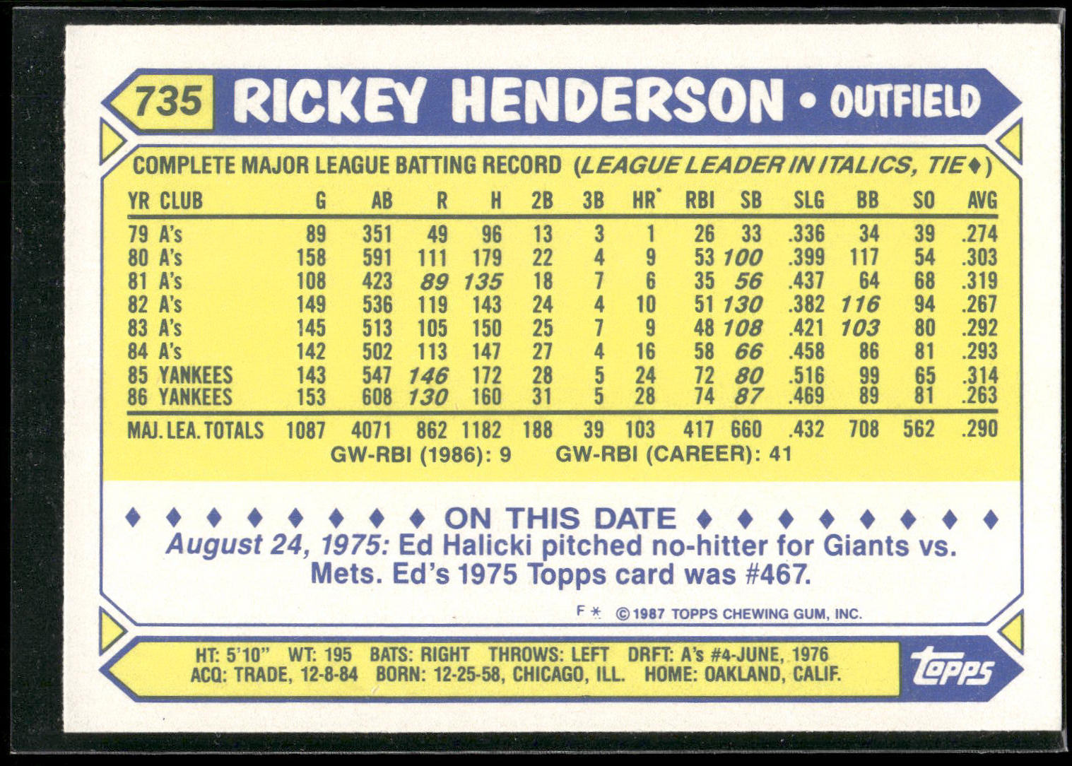 1987 Topps #735 Rickey Henderson