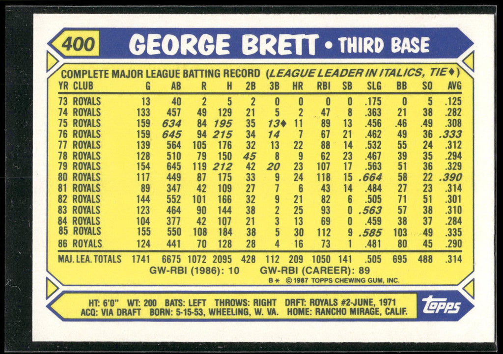 1987 Topps #400 George Brett