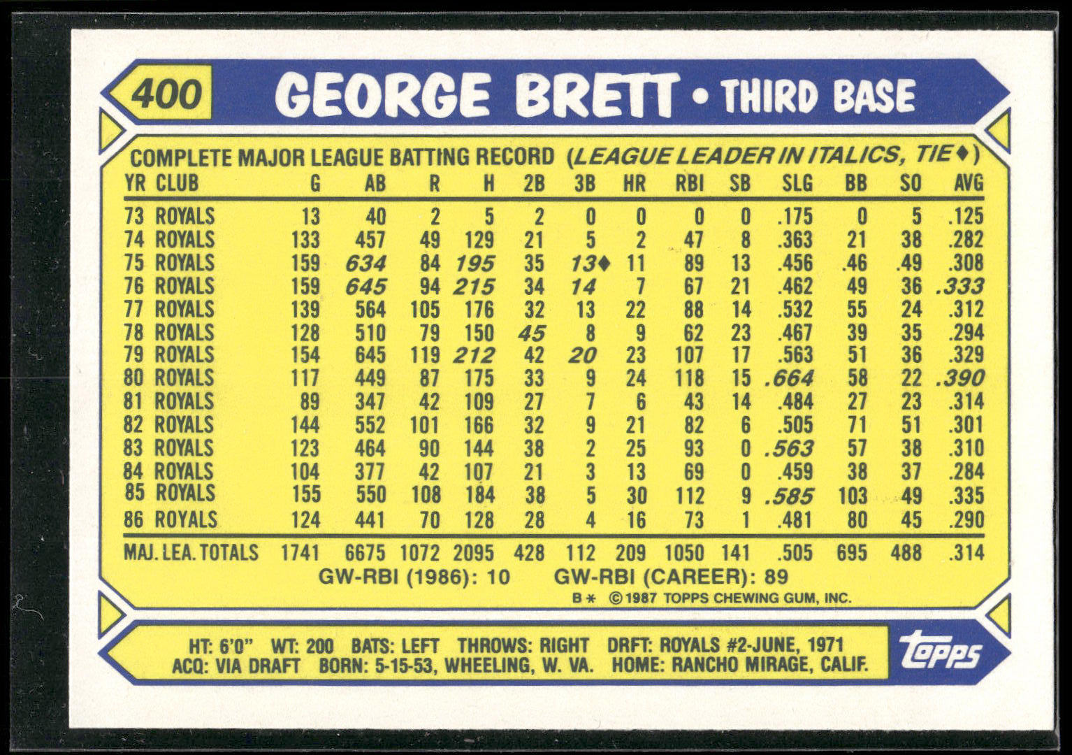 1987 Topps #400 George Brett