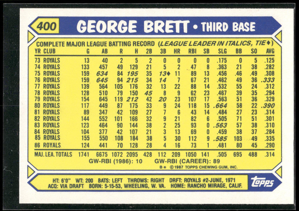 1987 Topps #400 George Brett