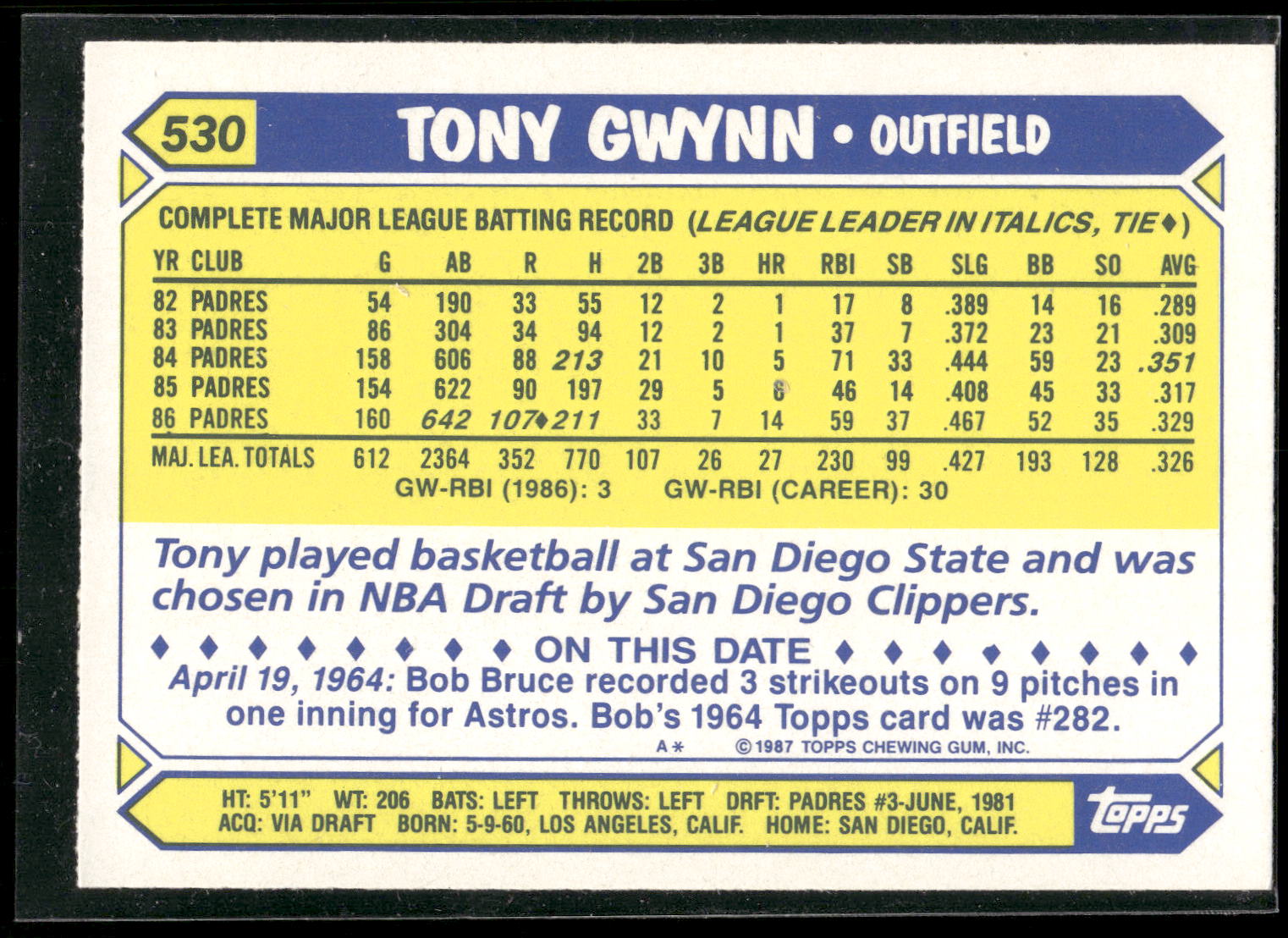 1987 Topps #530 Tony Gwynn