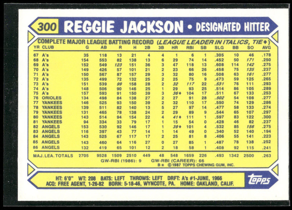 1987 Topps #300 Reggie Jackson