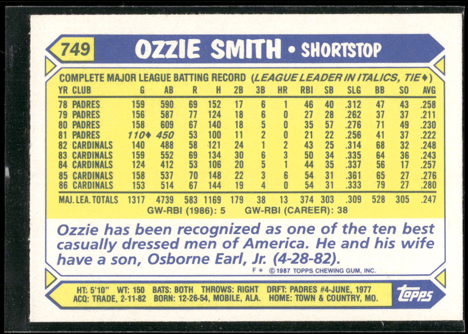 1987 Topps #749 Ozzie Smith