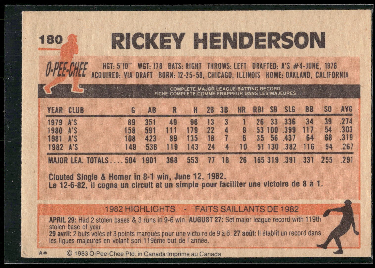 1983 Topps #180 Rickey Henderson