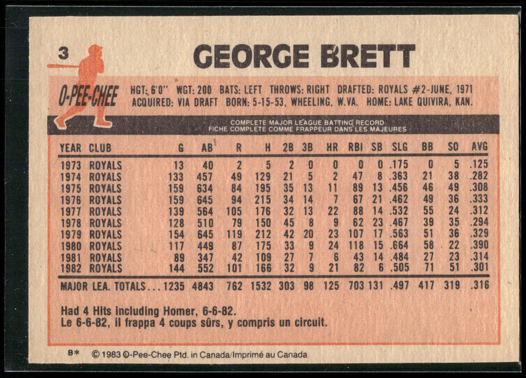 1983 Topps #600 George Brett