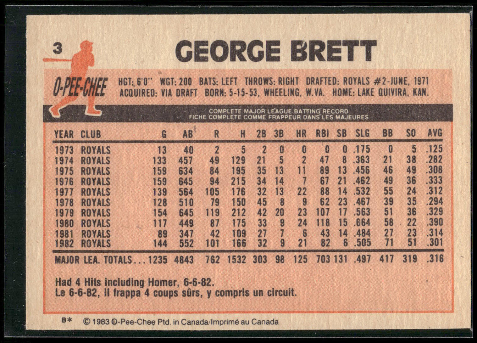 1983 Topps #600 George Brett