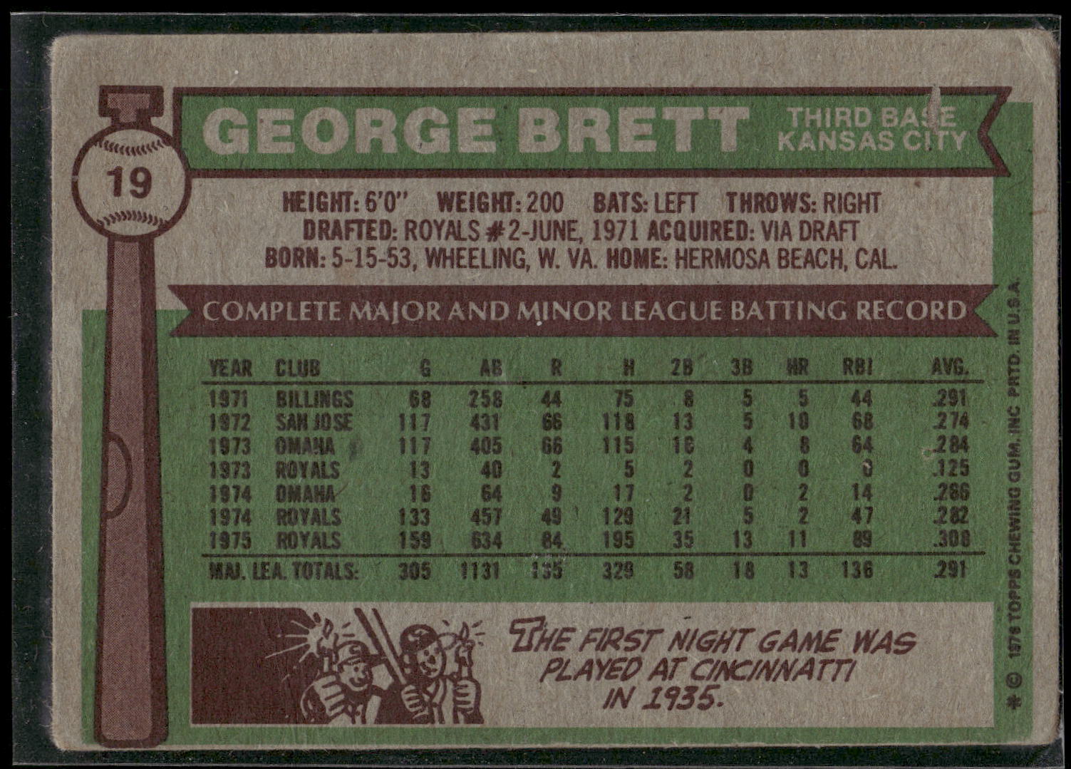 1976 Topps #19 George Brett