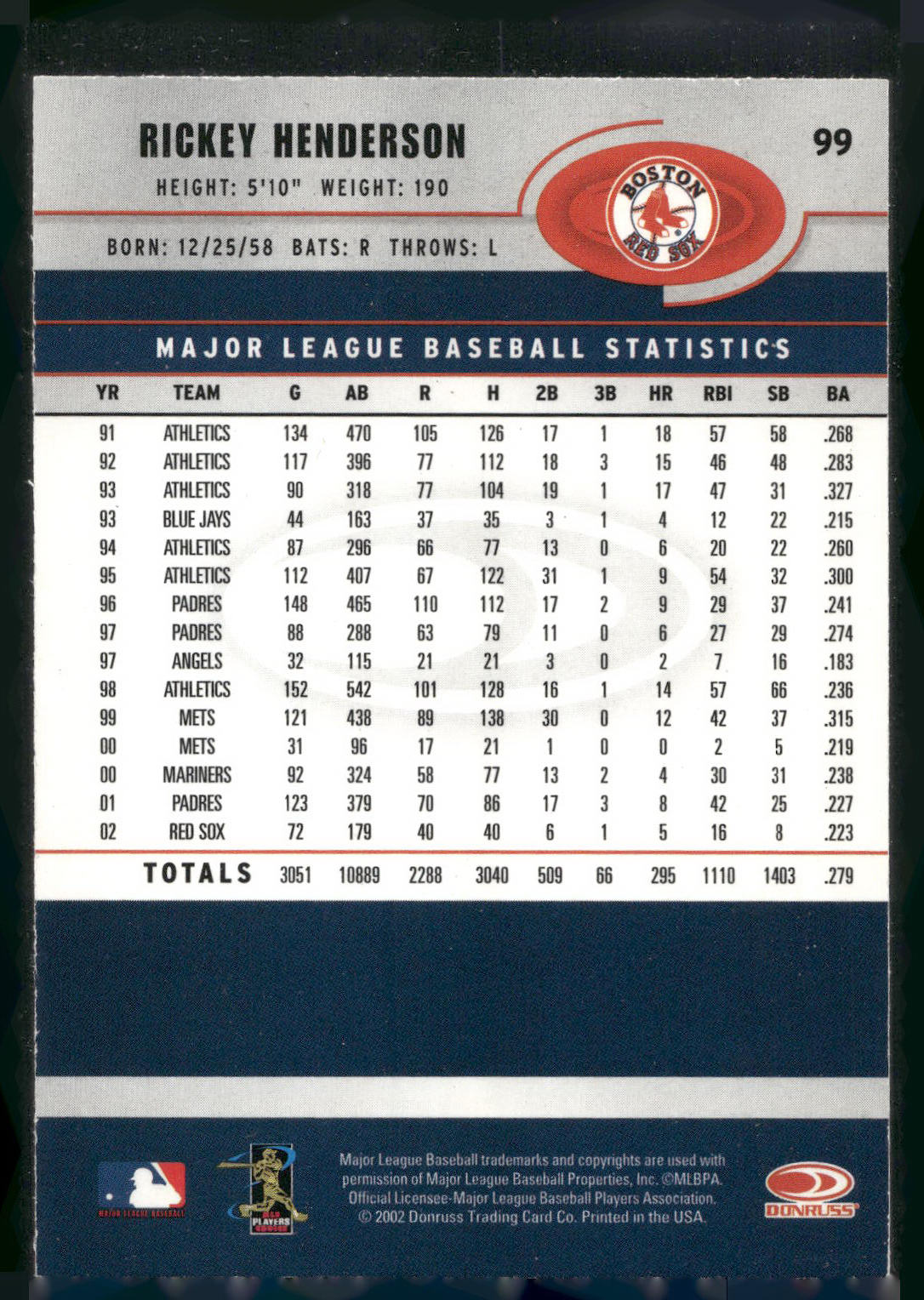 2003 Donruss #99 Rickey Henderson