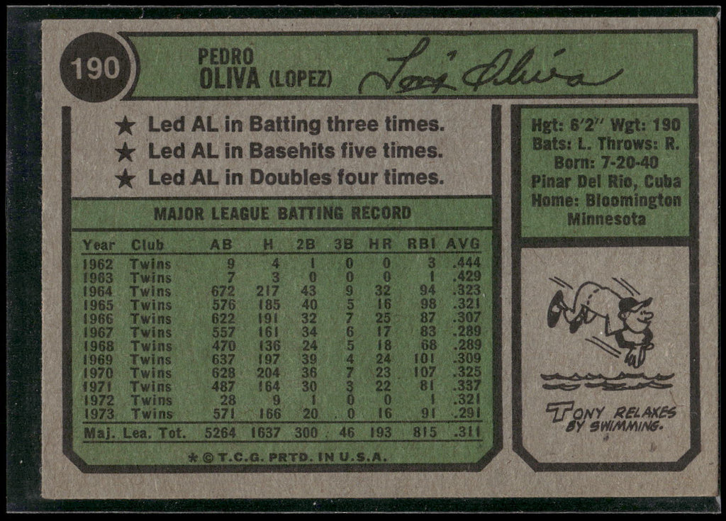 1974 Topps #190 Tony Oliva