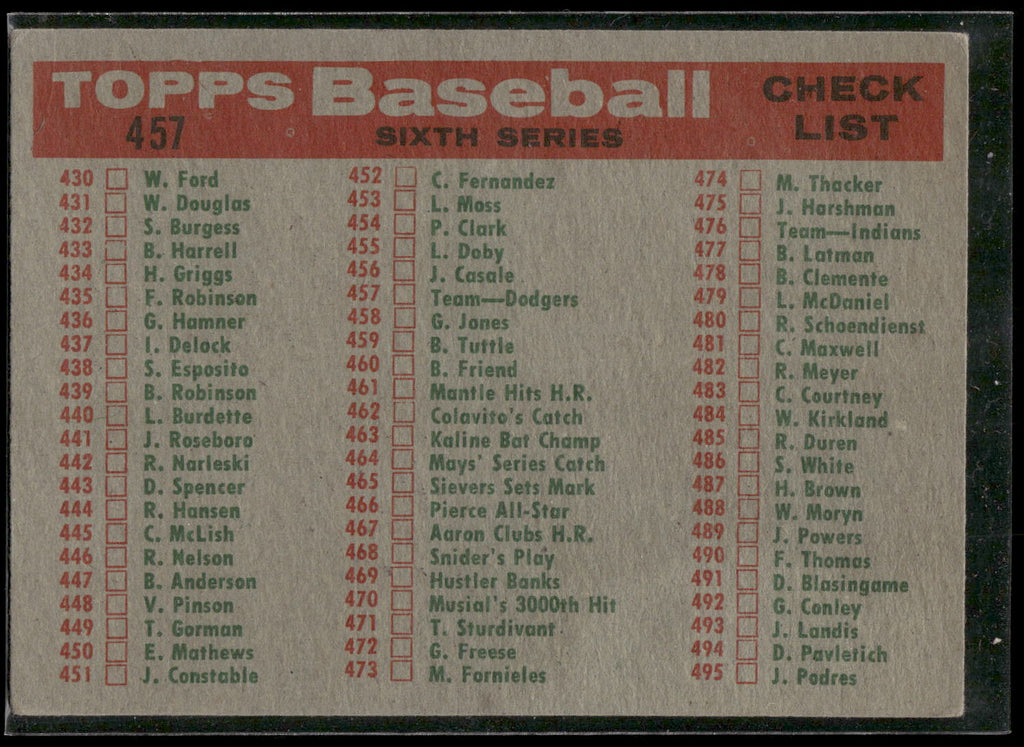 1959 Topps #457 Dodgers Team Card / Sixth Series Checklist: 430-495
