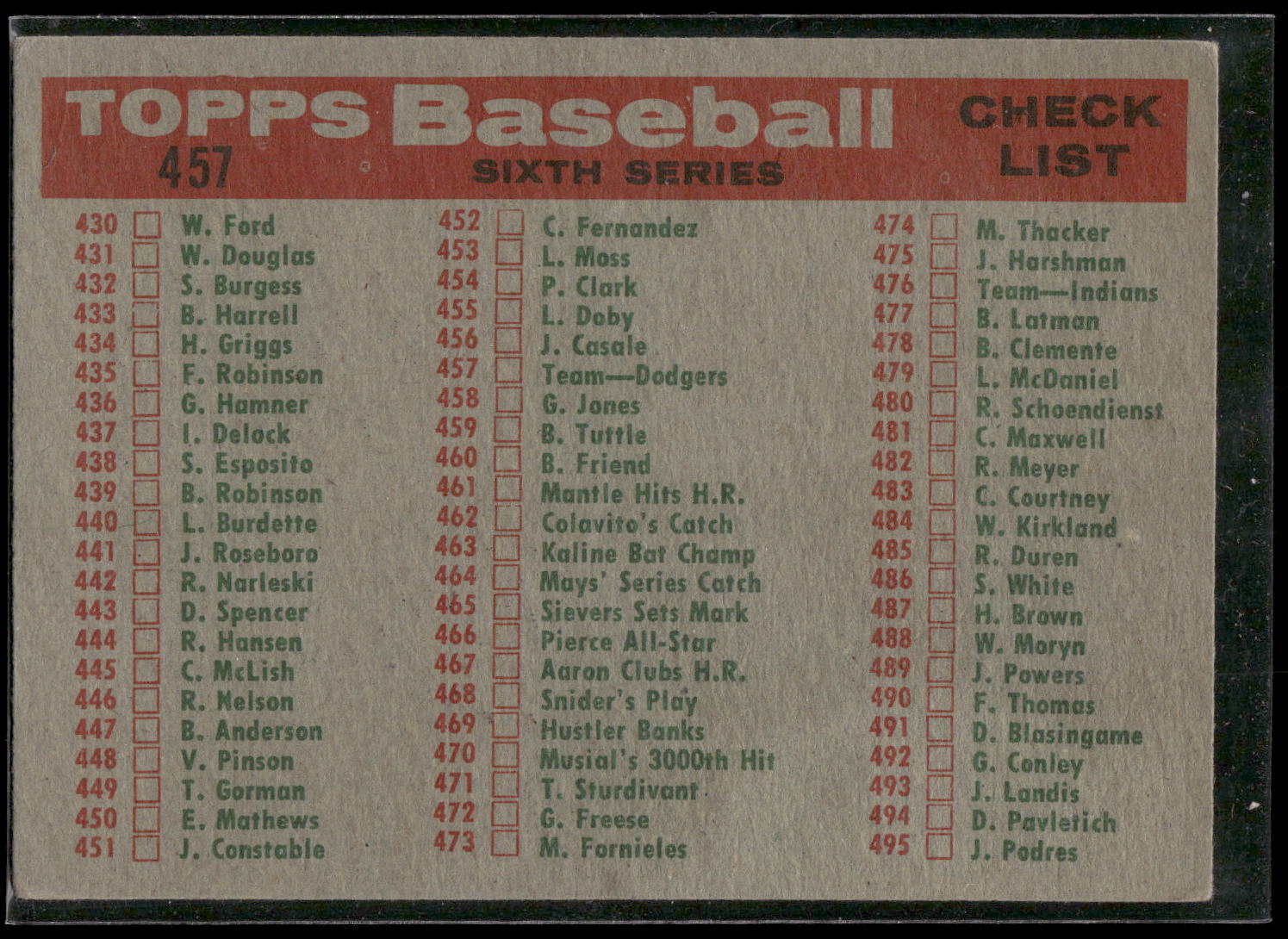 1959 Topps #457 Dodgers Team Card / Sixth Series Checklist: 430-495
