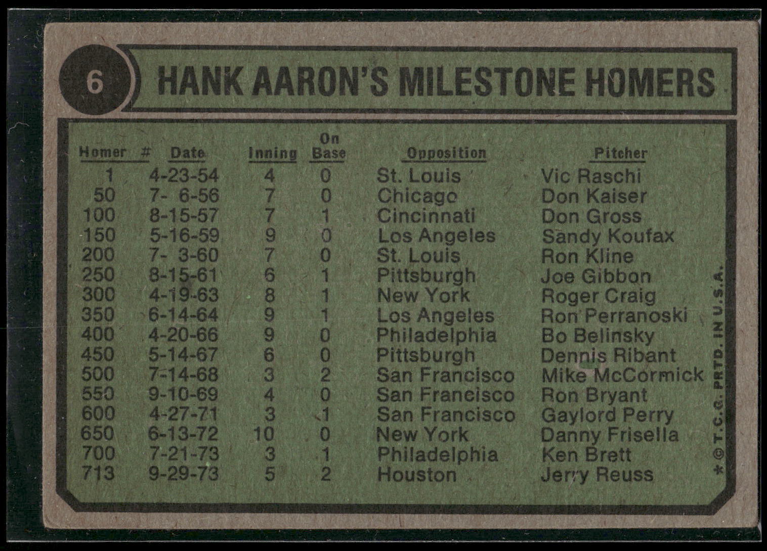 1974 Topps #6 Hank Aaron Special: 1970-1973