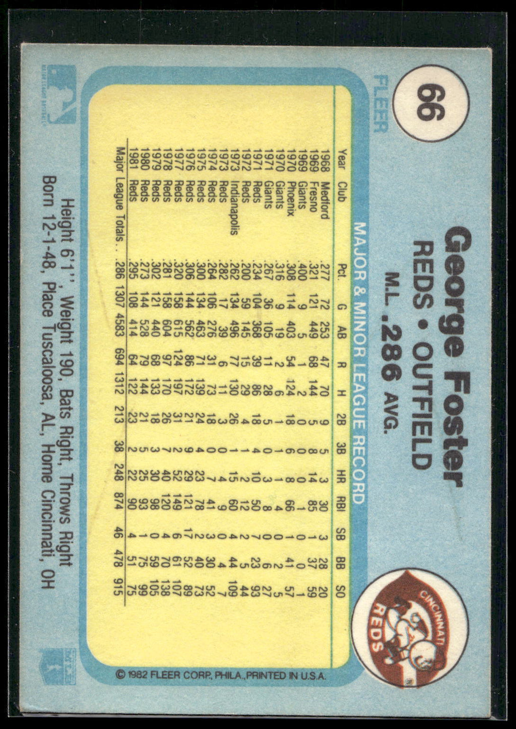 1982 Fleer #66 George Foster