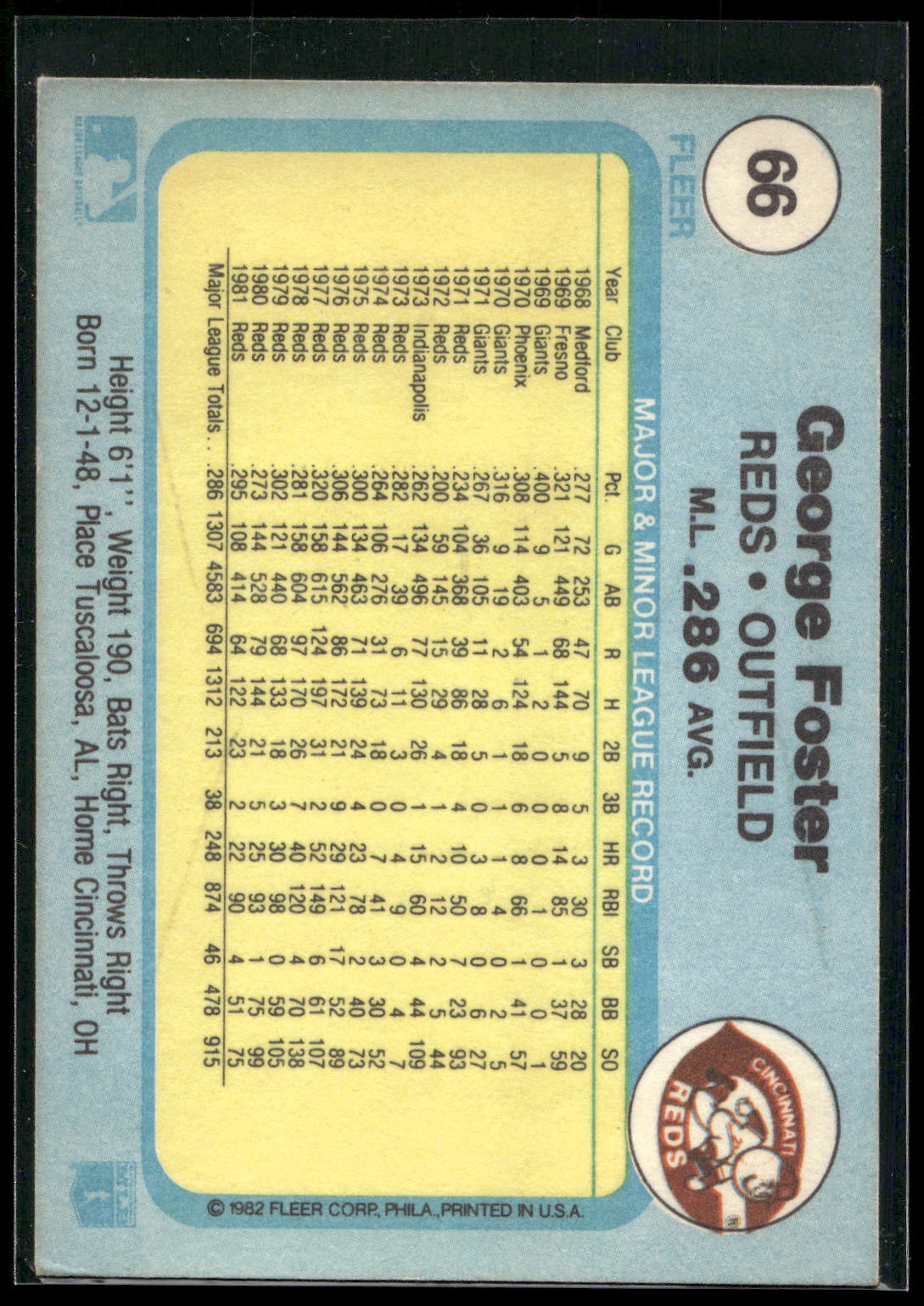 1982 Fleer #66 George Foster