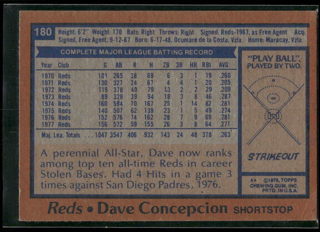 1978 Topps #180 Dave Concepcion