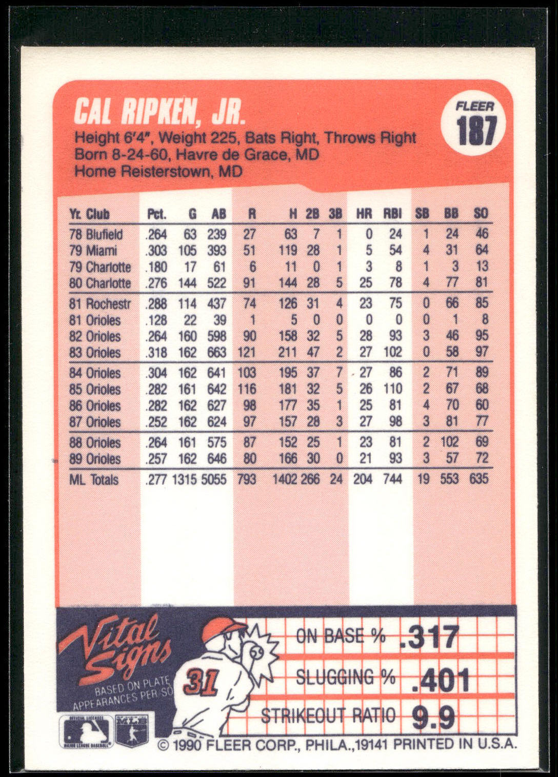 1990 Fleer #187 Cal Ripken, Jr.