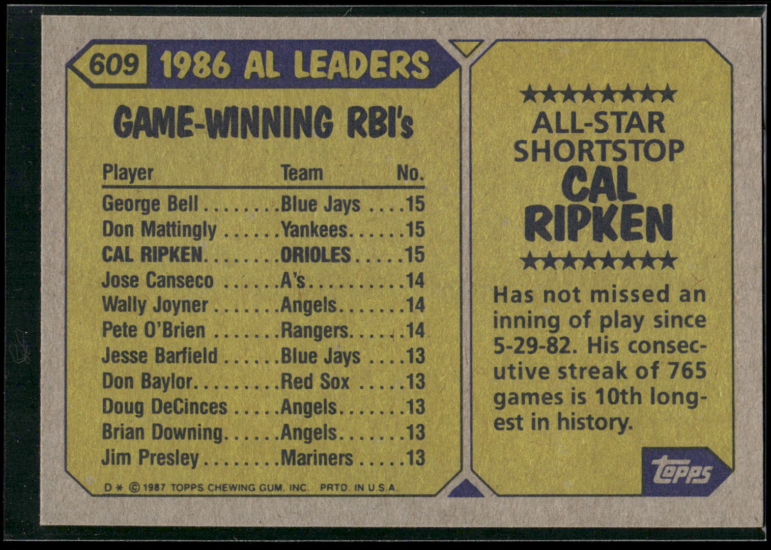 1987 Topps #609 Cal Ripken