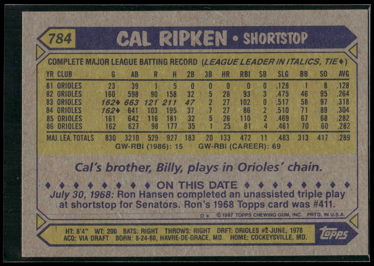 1987 Topps #784 Cal Ripken