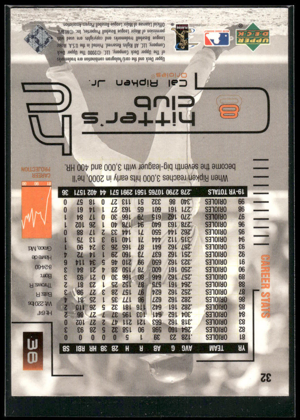 2000 Upper Deck Hitter's Club #32 Cal Ripken Jr.