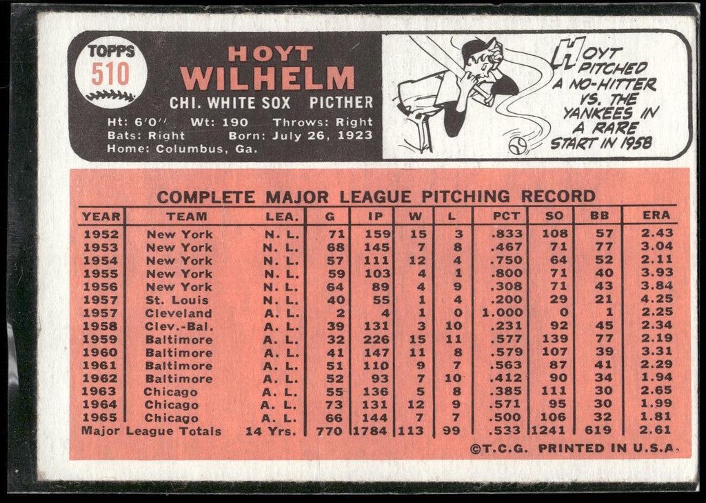1966 Topps #510 Hoyt Wilhelm