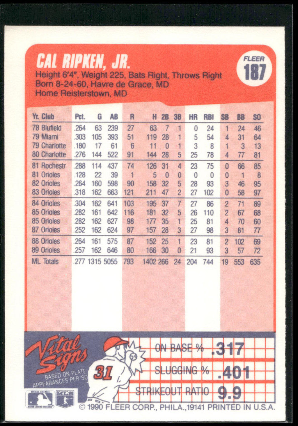 1990 Fleer #187 Cal Ripken, Jr.