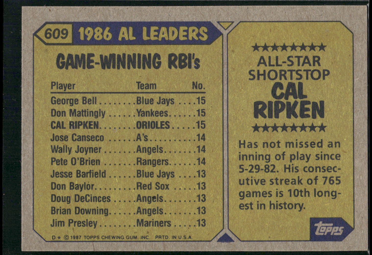 1987 Topps #609 Cal Ripken