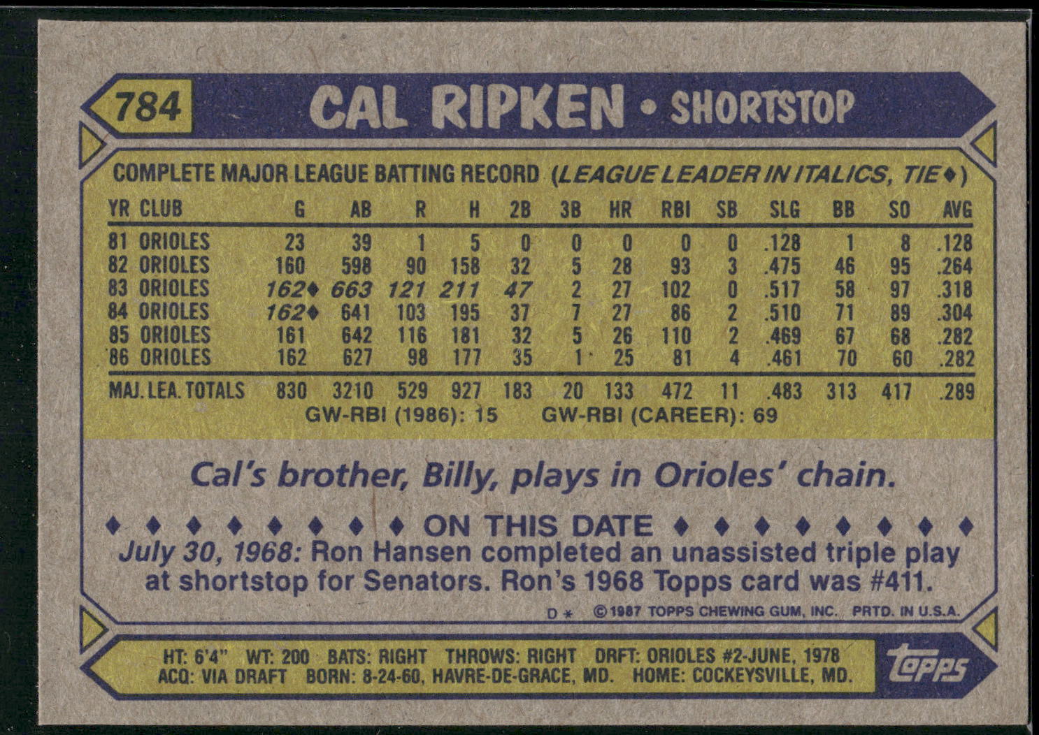 1987 Topps #784 Cal Ripken