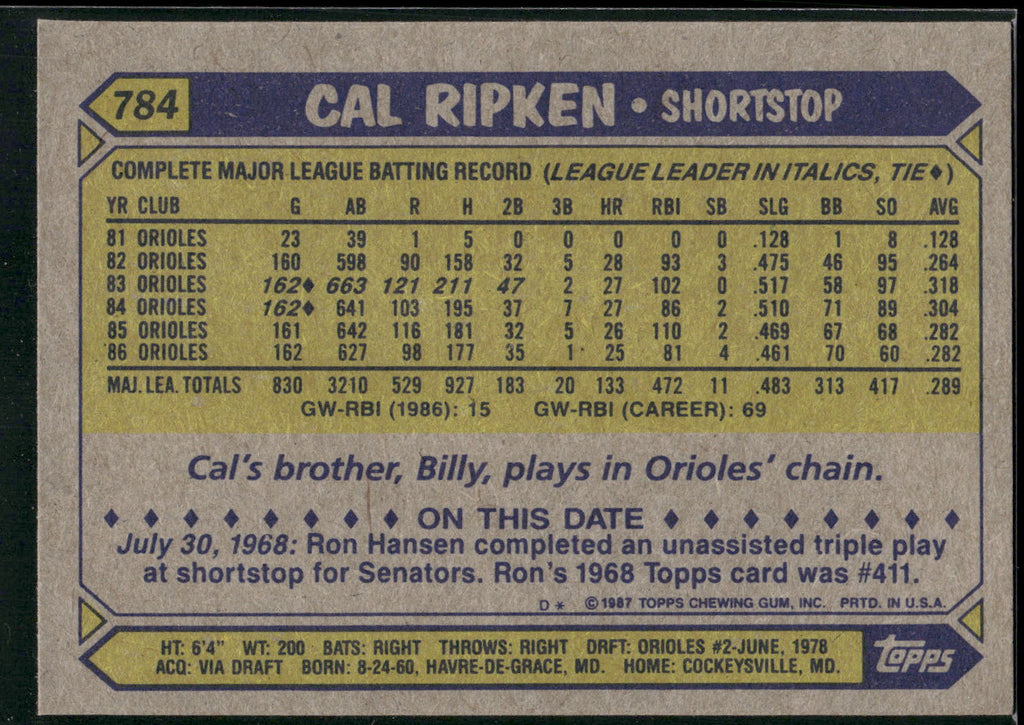 1987 Topps #784 Cal Ripken