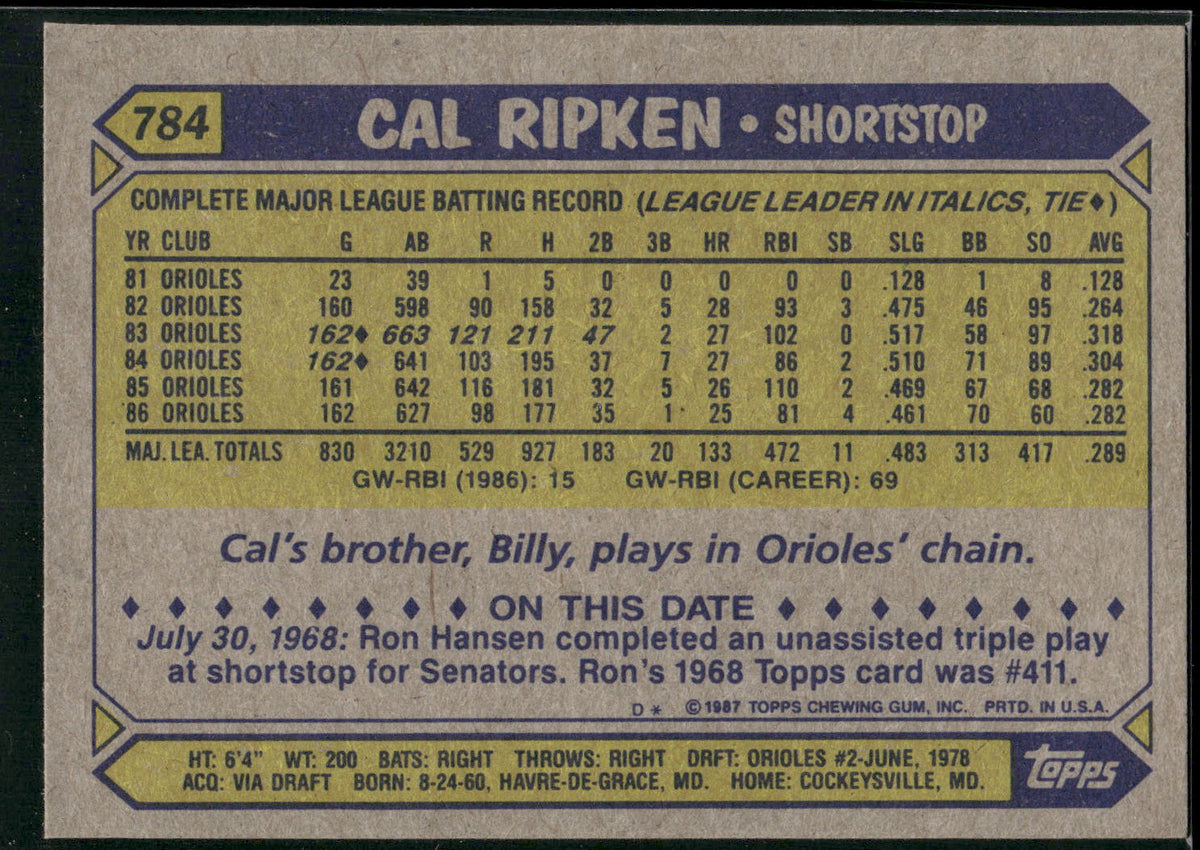 1987 Topps #784 Cal Ripken