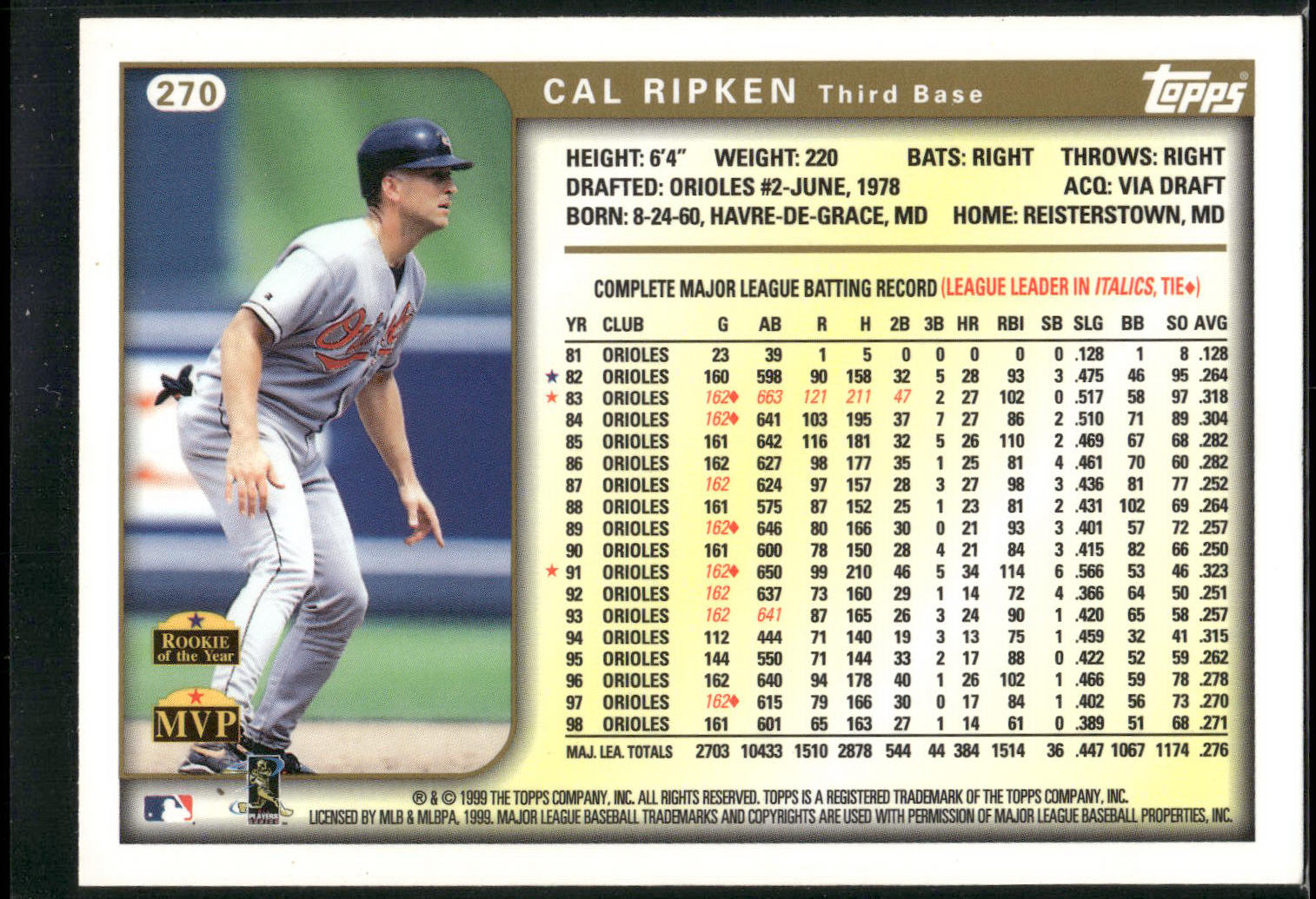 1999 Topps #270 Cal Ripken