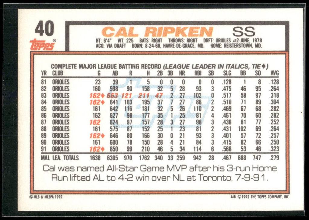 1992 Topps #40 Cal Ripken