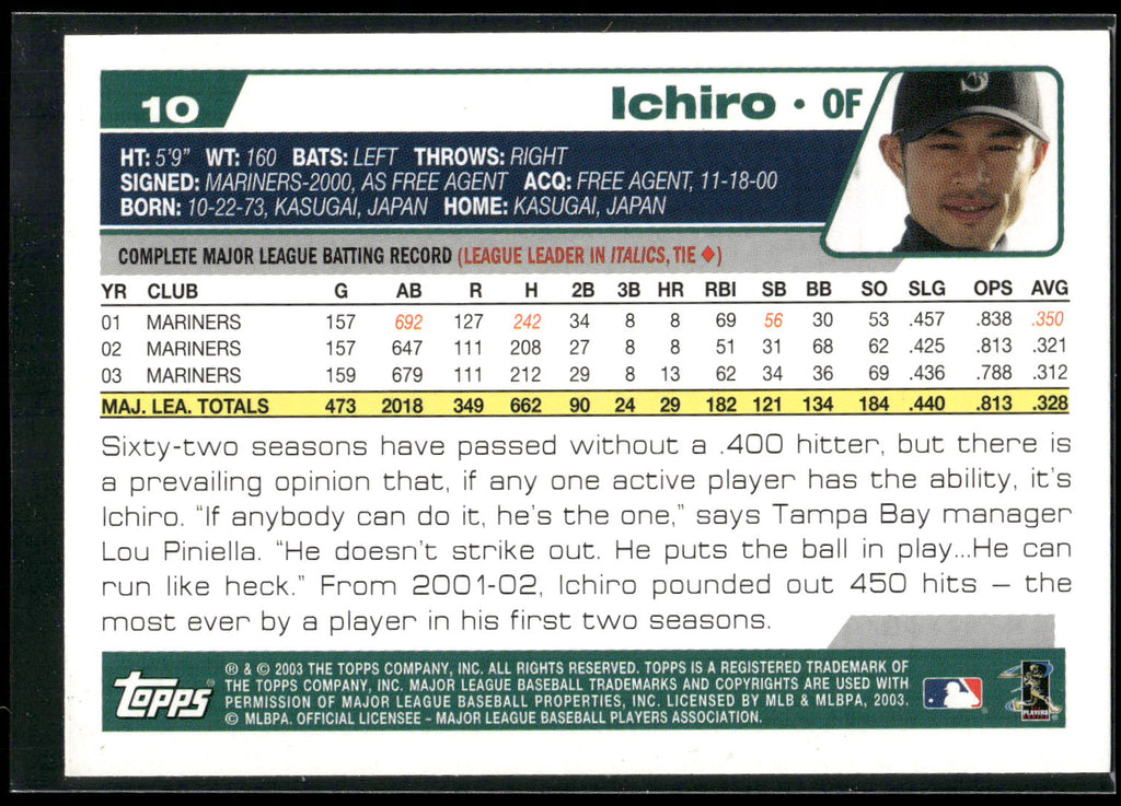 2004 Topps #10 Ichiro