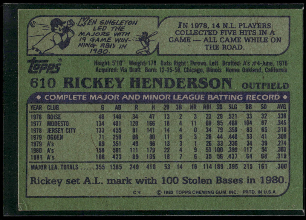 1982 Topps #610 Rickey Henderson