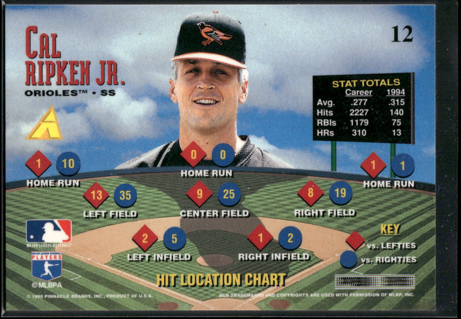 1995 Zenith #12 Cal Ripken Jr.