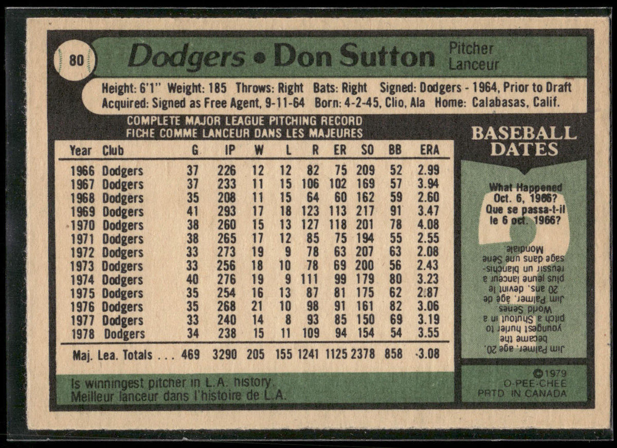 1979 Topps #170 Don Sutton