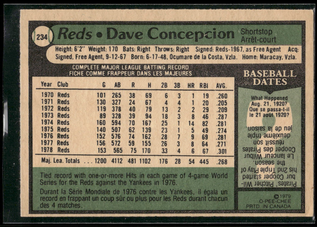 1979 Topps #450 Dave Concepcion