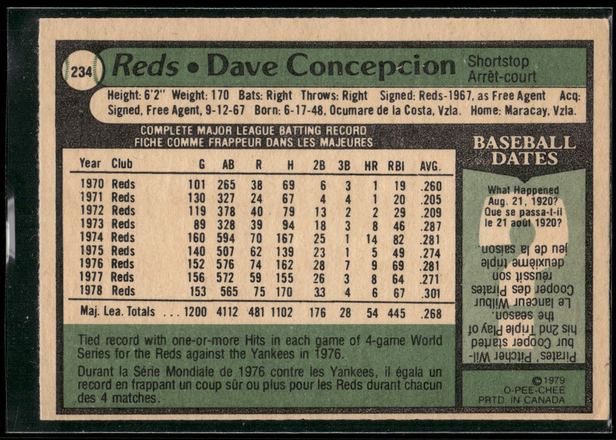1979 Topps #450 Dave Concepcion
