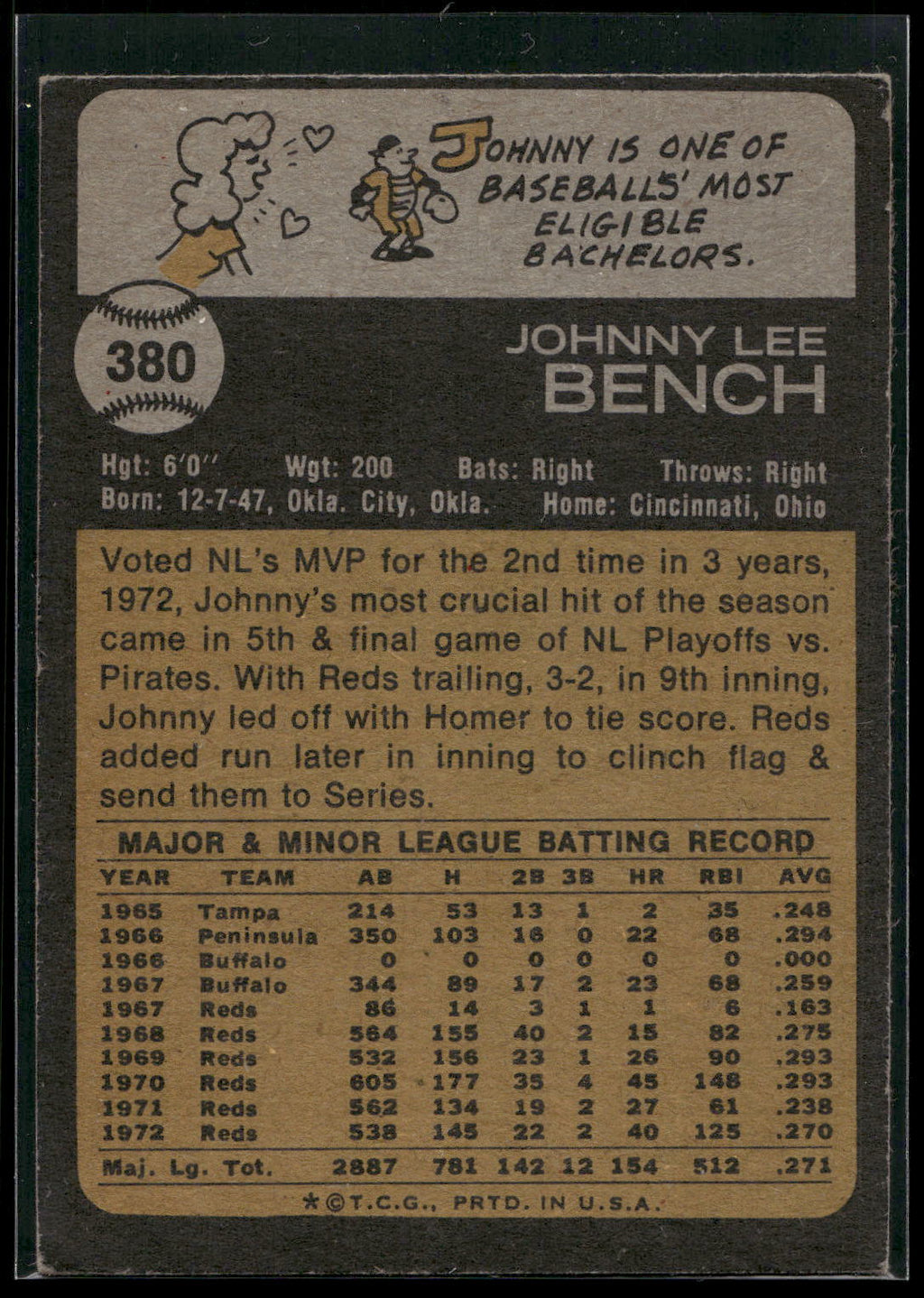 1973 Topps #380 Johnny Bench