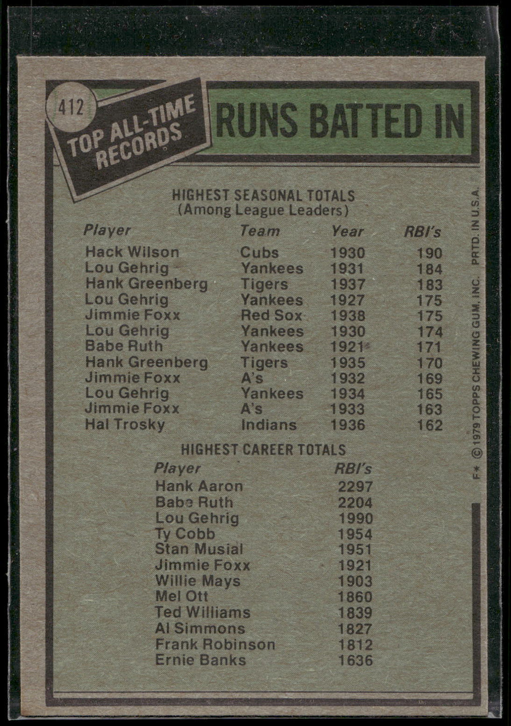 1979 Topps #412 All-Time Record Holders: RBI (Hack Wilson / Hank Aaron) ATRH