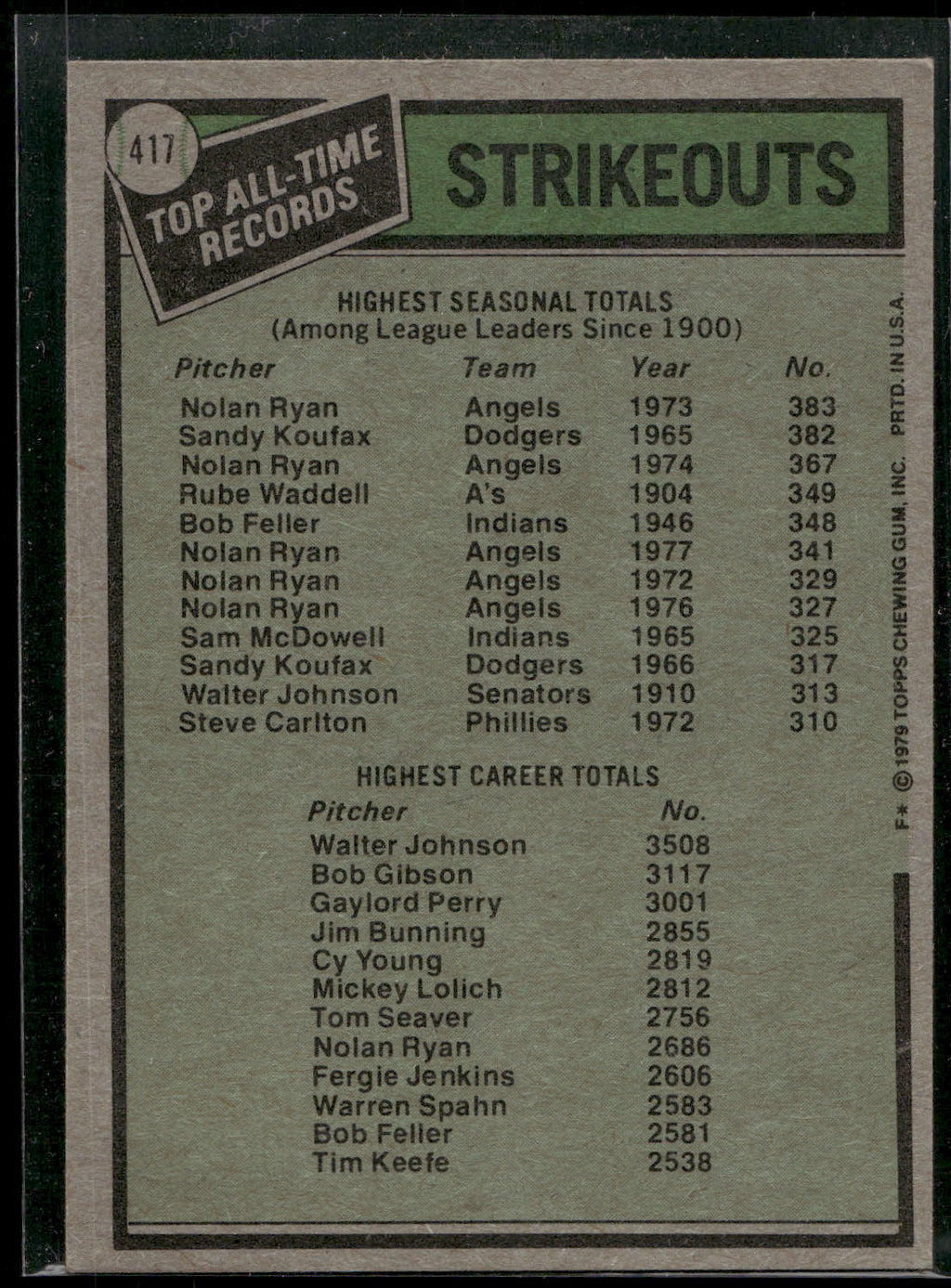 1979 Topps #417 (Nolan Ryan / Walter Johnson) ATRH,