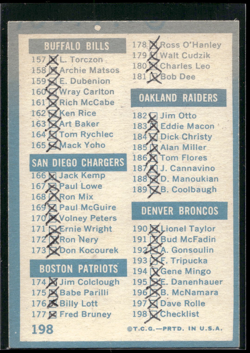 1961 Topps #198 Checklist: 133-198